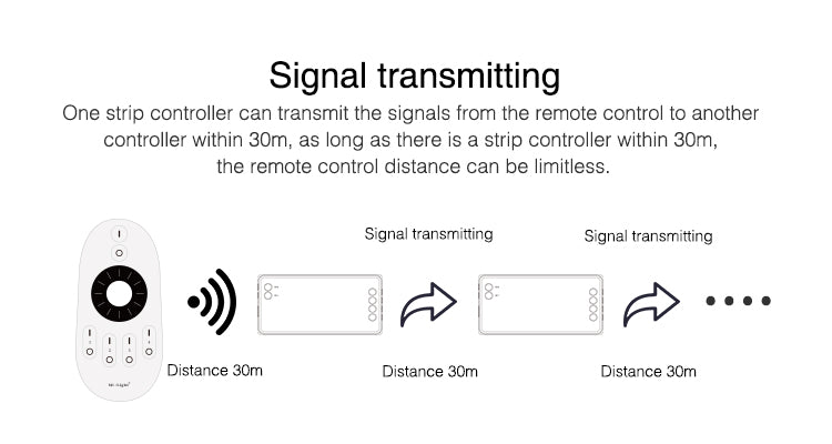 Mi Light 4 Zone Dimmer Receiver